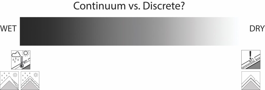 Wet and dry snow or avalanches exist in a continuum, but choosing an avalanche problem type sorts the same phenomena into discrete boxes