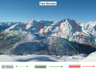 Know Where Not to Go