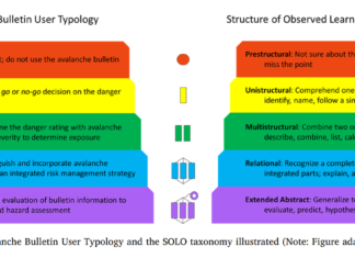 Could the avalanche forecast be more effective?